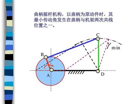 角位置